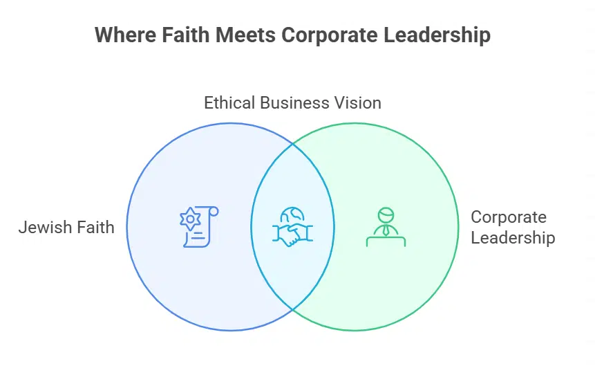 Spirituality and Leadership