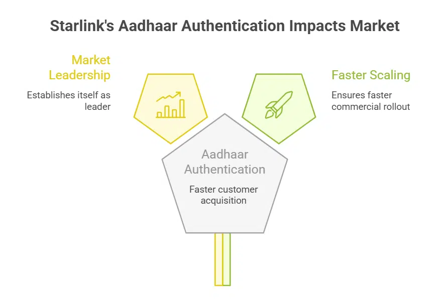 Starlink’s Place in India’s Satellite Internet Market