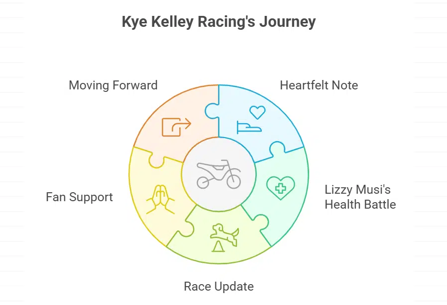 Statements from Kye Kelley Racing