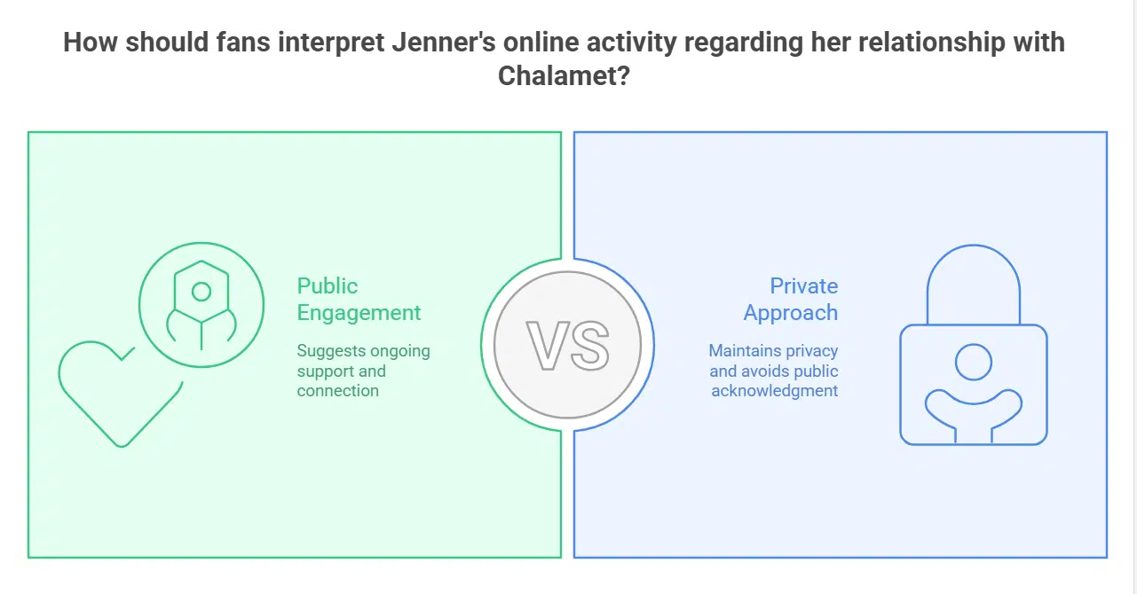 Subtle Social Media Signs