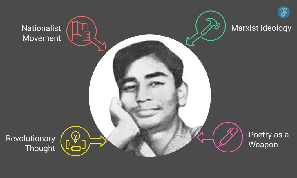 Sukanta Bhattacharya poetry themes