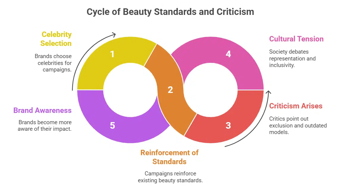 Sydney Sweeney’s Role and Brand Image Implications