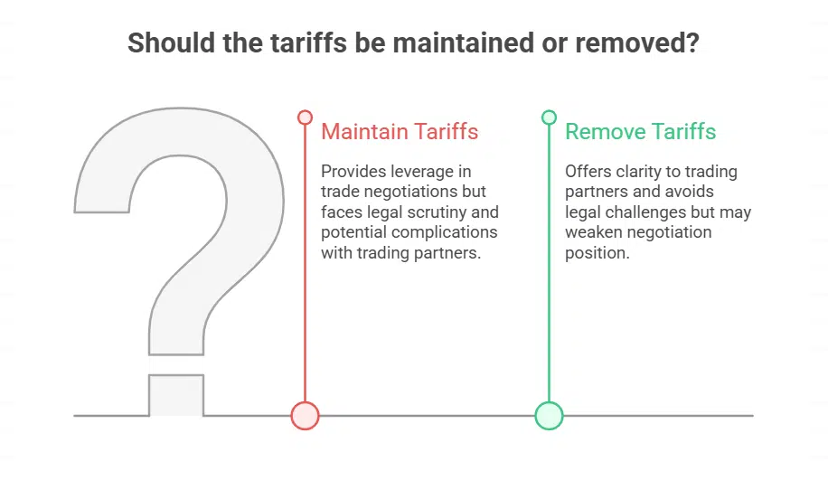 Tariffs Still in Effect for Now