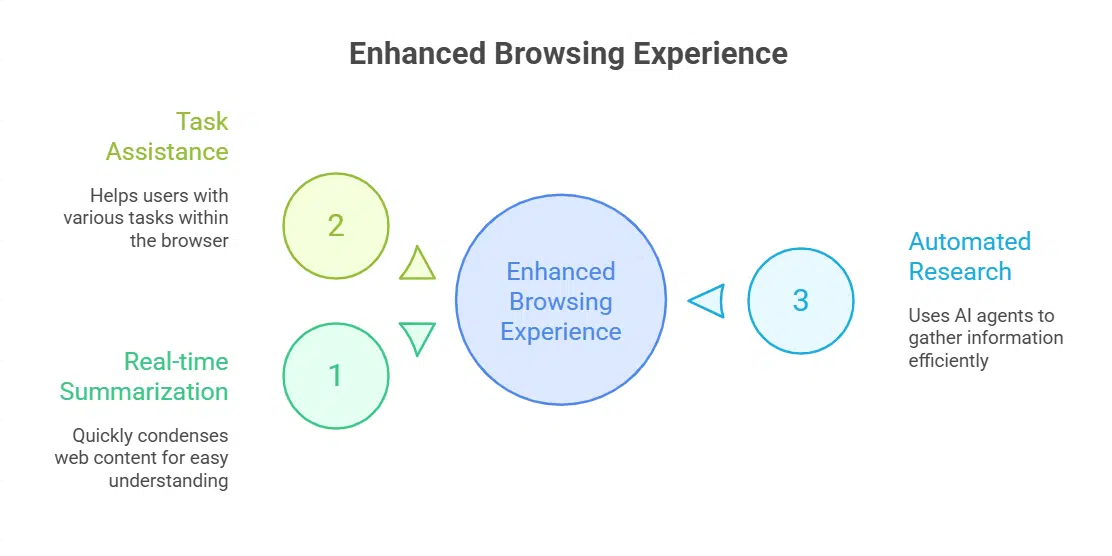 The Comet Connection