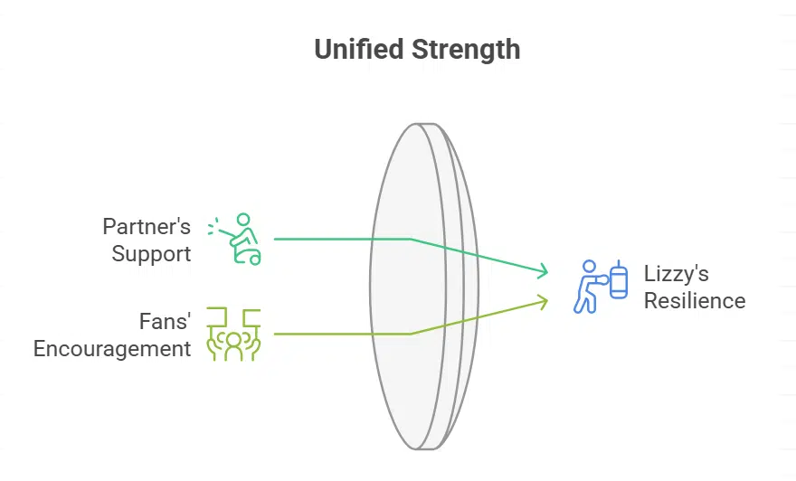 The Role of Support in Lizzy Musi’s Battle