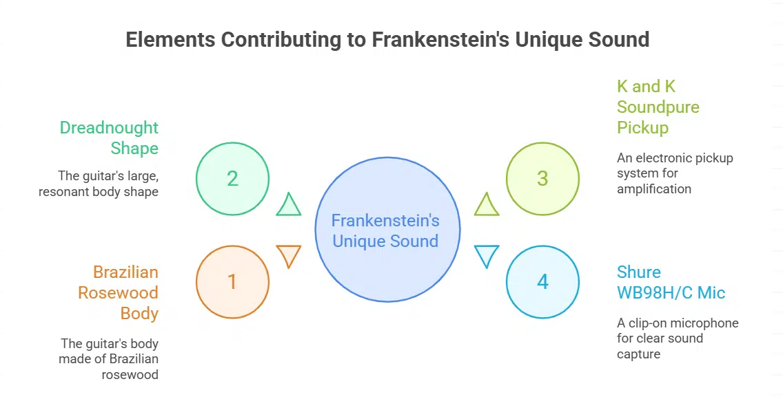 Thompson DBA “Frankenstein”