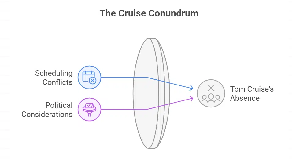 Tom Cruise Declines the Honor