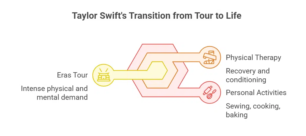 Tour Reflections and Personal Insights