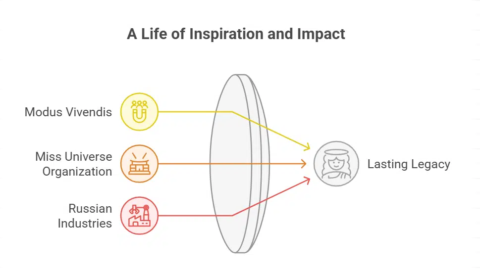 Tributes From the Pageant and Modeling Community