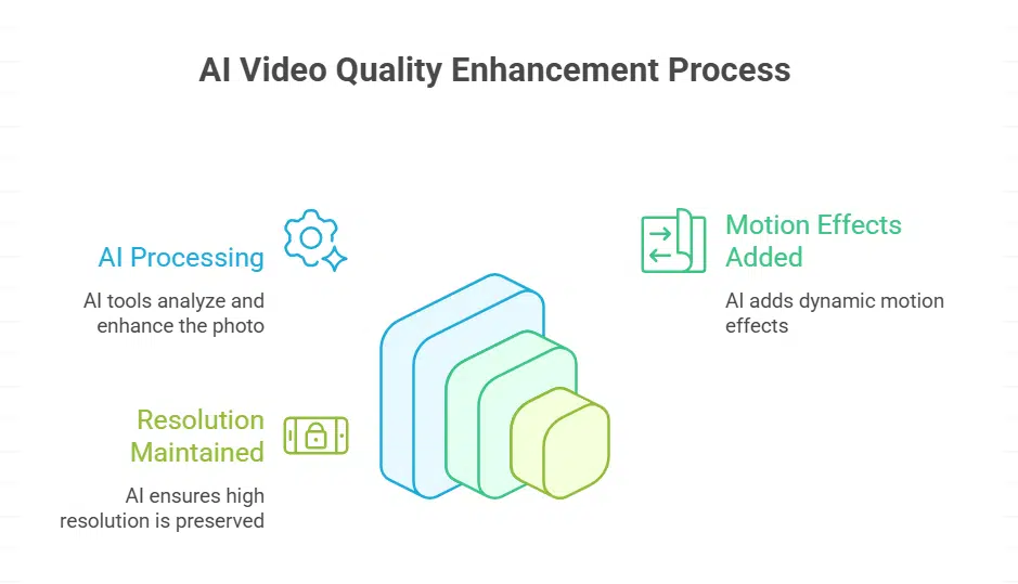 Understanding Video Quality Metrics