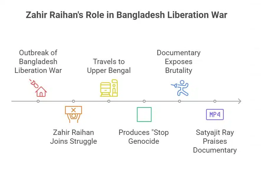 Voice for Liberation