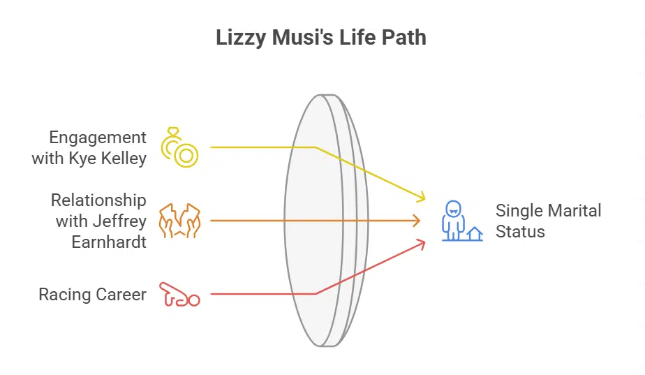 Was Lizzy Musi Ever Married