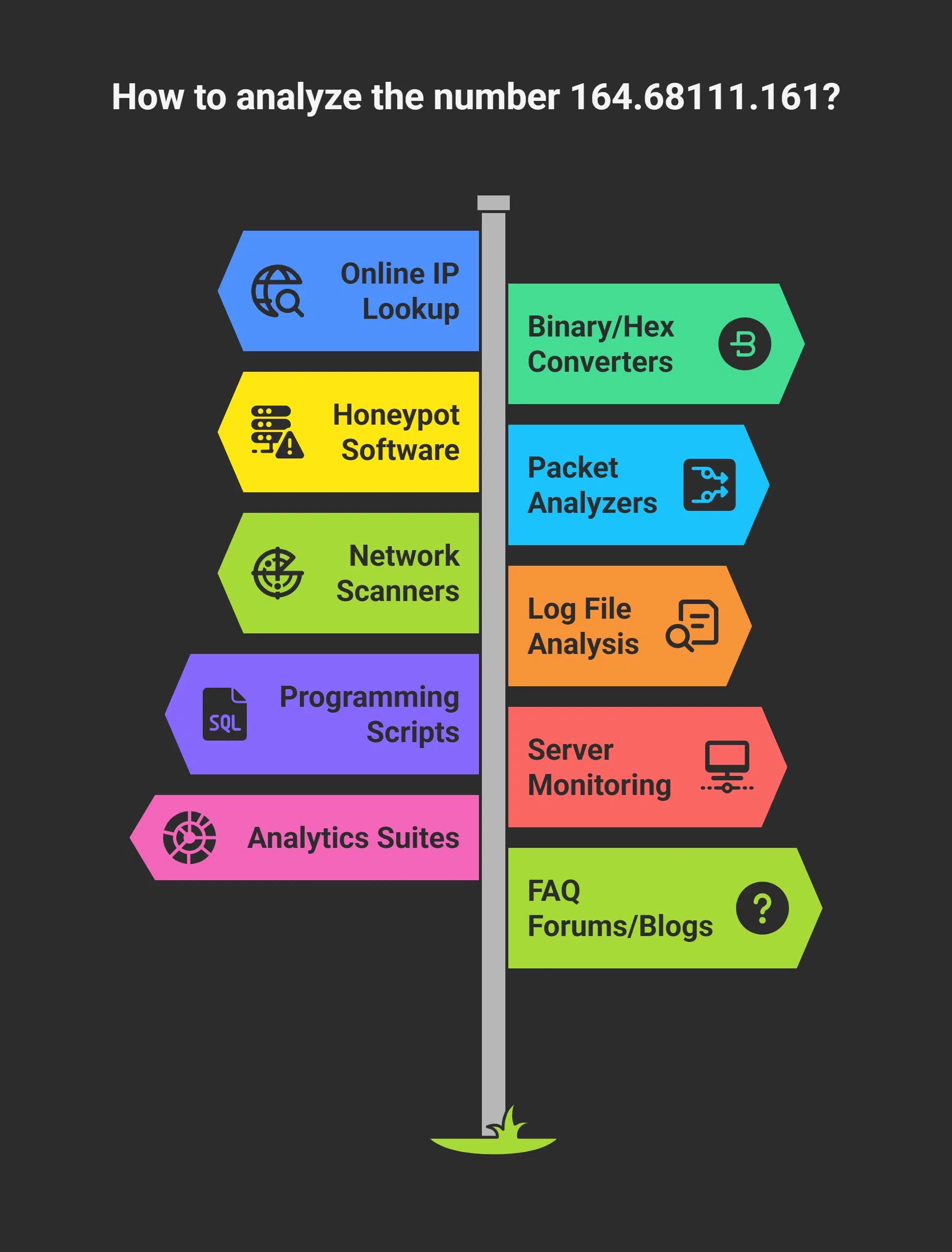 What Tools and Methods Can Analyze 164.68111.161