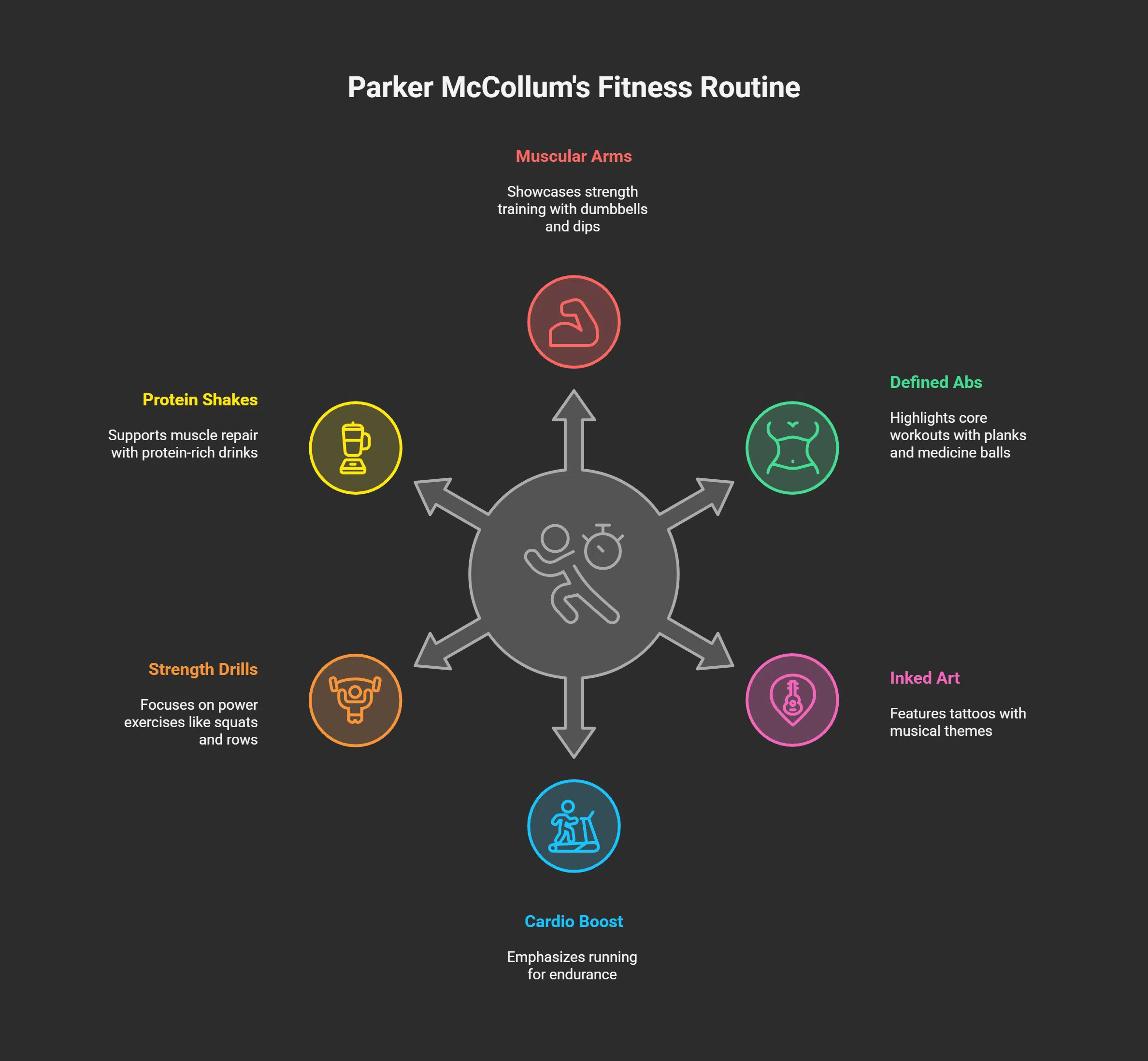 What are Parker McCollum's other body features and fitness habits