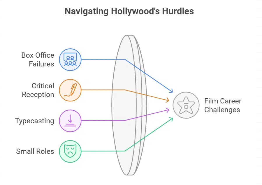 What challenges did David Caruso face transitioning to film