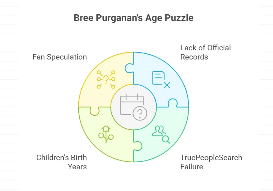 What do public records say about Bree Purganan’s age