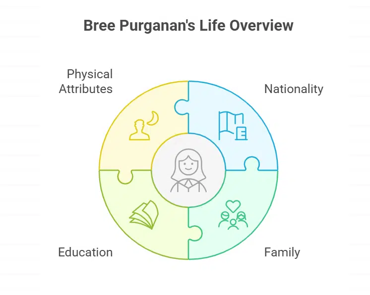 What is Bree Purganan's nationality and background