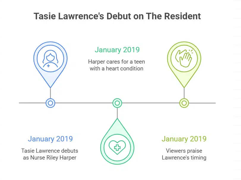What role did Tasie Lawrence play on The Resident