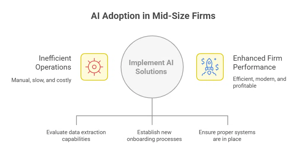 Who Benefits the Most