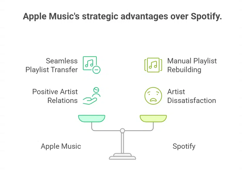 Why This Matters for Listeners