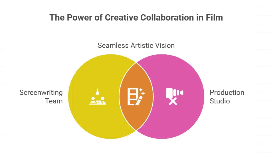 Writing and Production Team