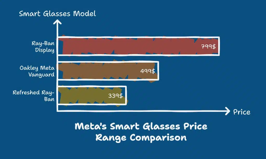 A Rapidly Growing Product Family