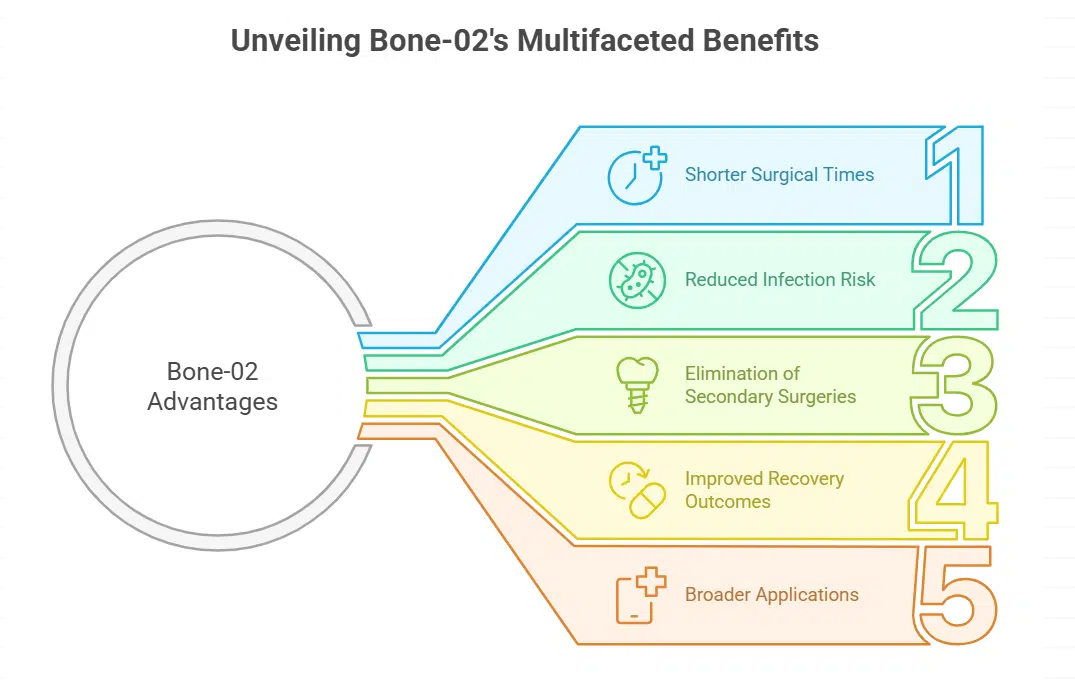Advantages Over Conventional Treatments