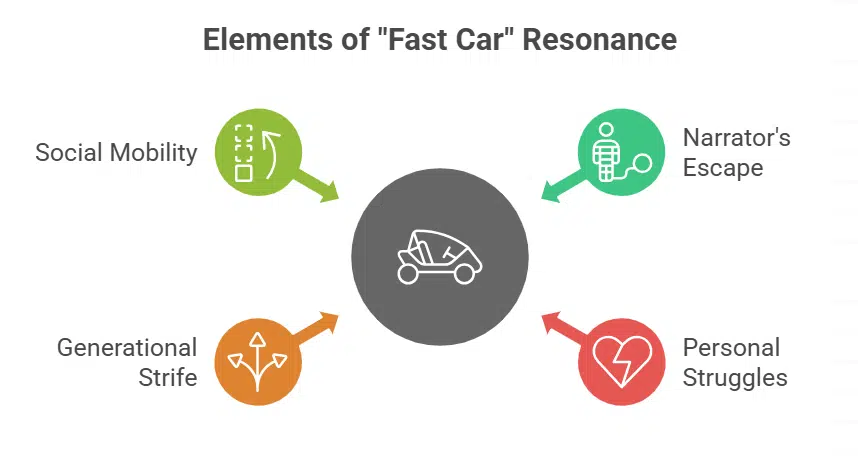 Adventure and the Unknown