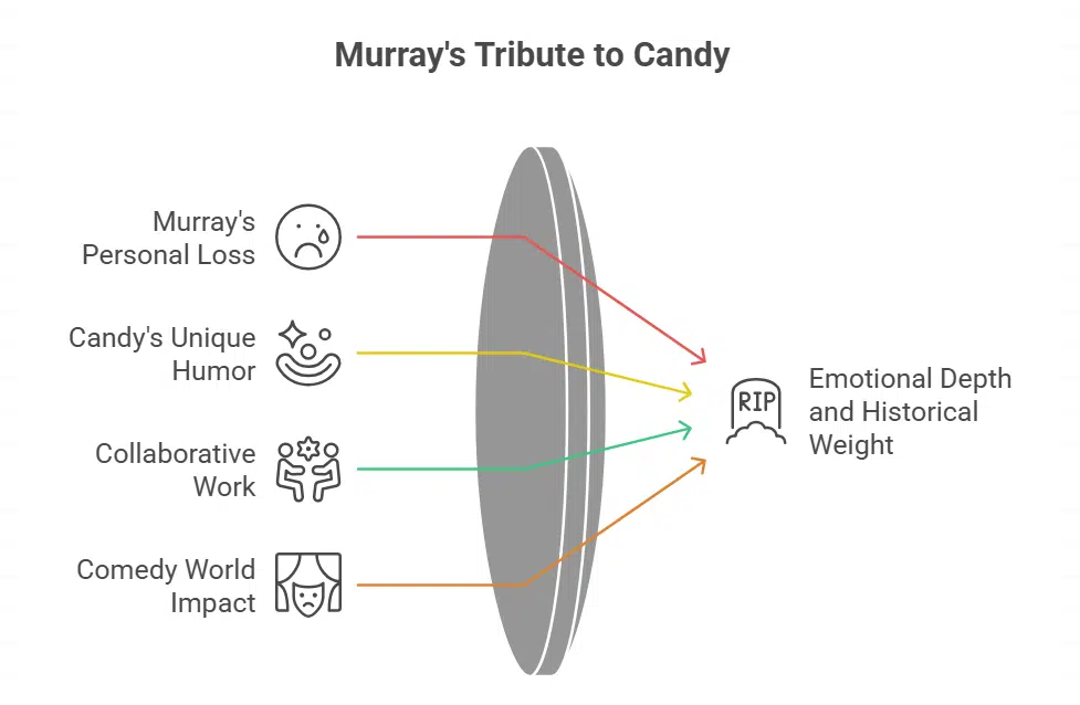 Bill Murray’s Emotional Involvement