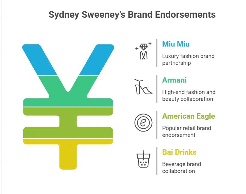 Brand Endorsements