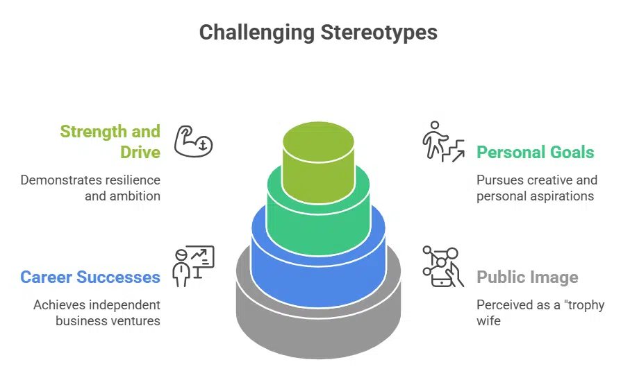 Breaking Stereotypes