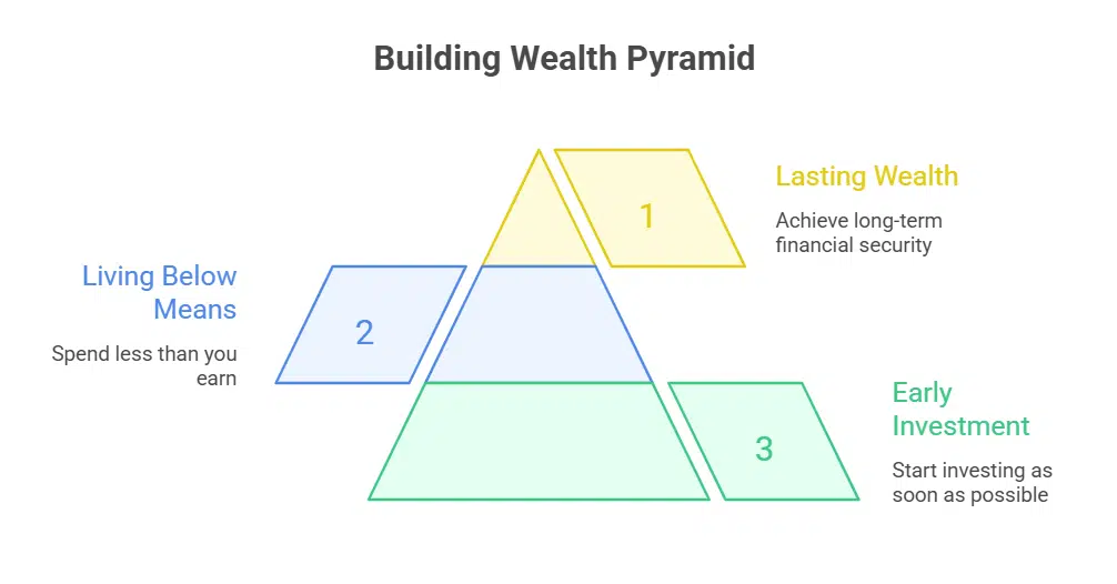 Building Wealth with Proven Principles