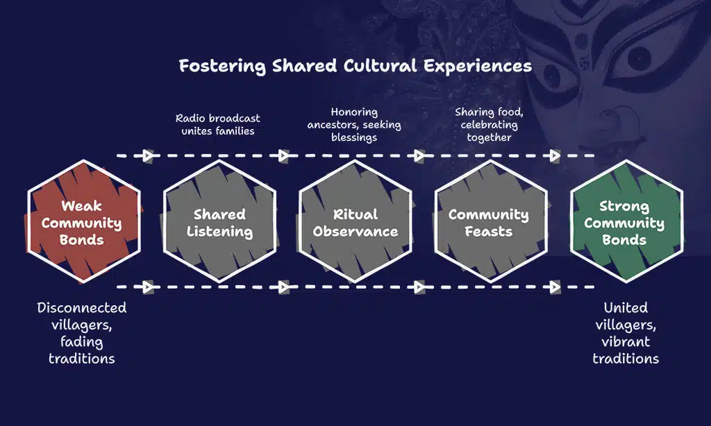 Community Spirit and Togetherness