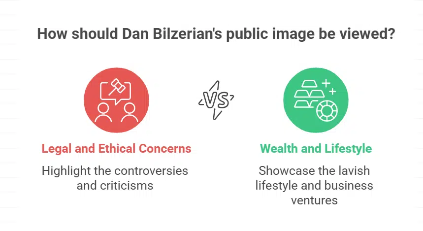 Controversies Surrounding Dan Bilzerian
