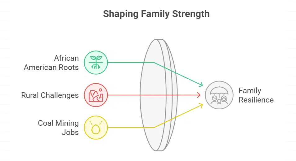 Cultural and Historical Context of Cleive Ester Adams Family