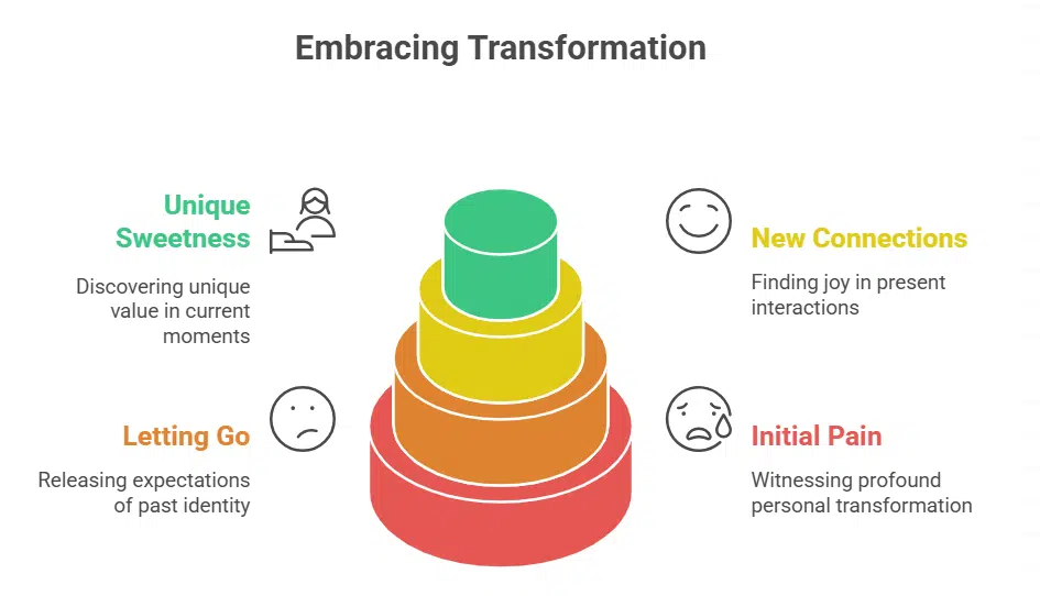 Demi Moore’s Reflections on Bruce Willis’ Transformation