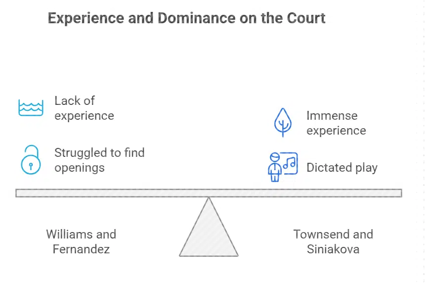 Dominance of Townsend and Siniakova