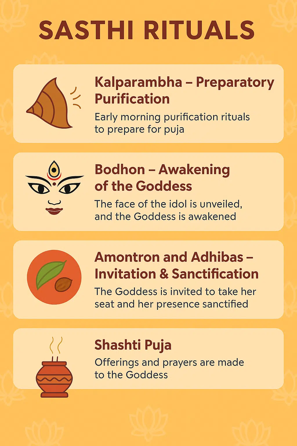 Durga Puja Sasthi Rituals