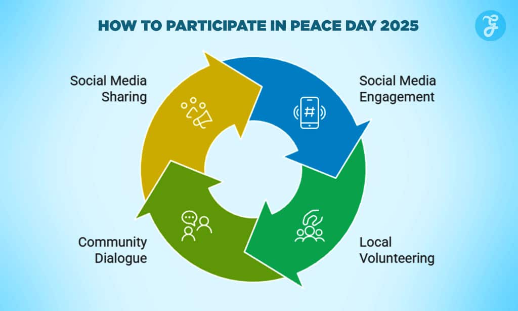 How to Participate in Peace Day 2025