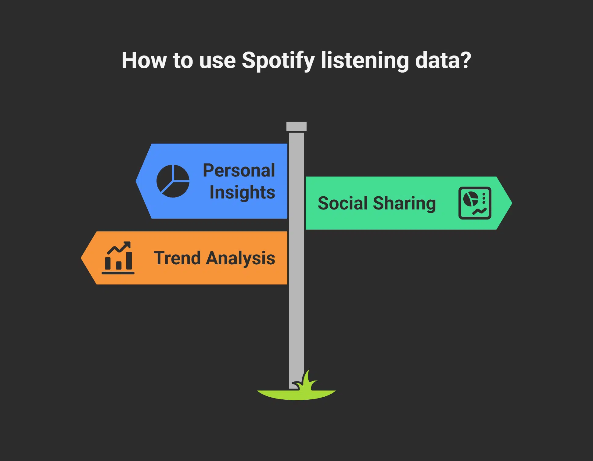 Huang Darren 1106_ Insights from Listening Habits
