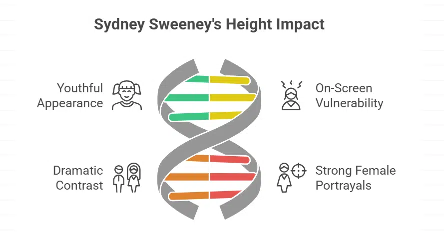 Impact of Sydney Sweeney’s Height on Her Roles