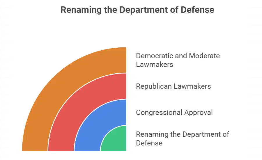 Legal and Political Boundaries