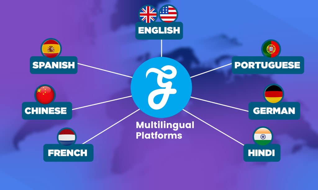 Editorialge Multilingual Platforms
