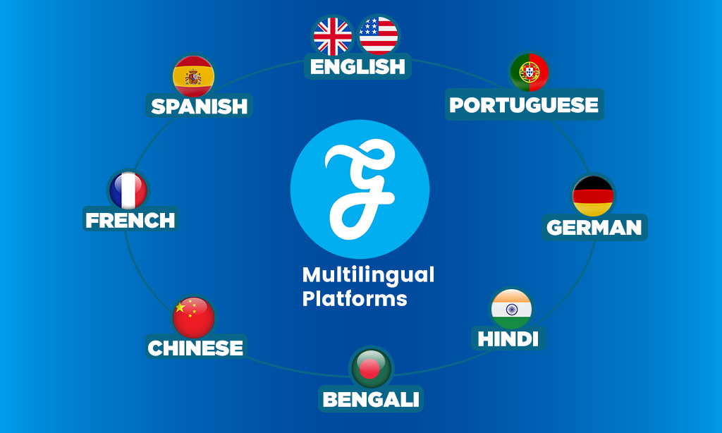 Editorialge Multilingual Platforms