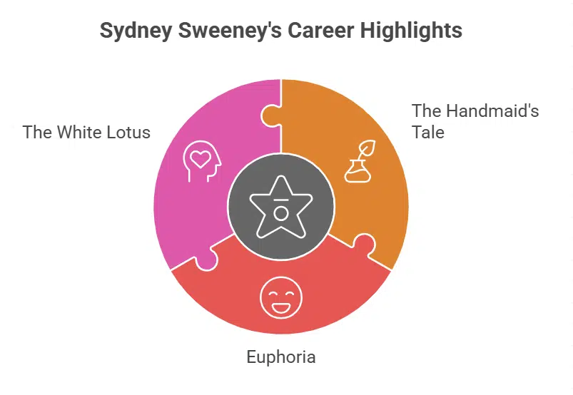 Notable Career Milestones