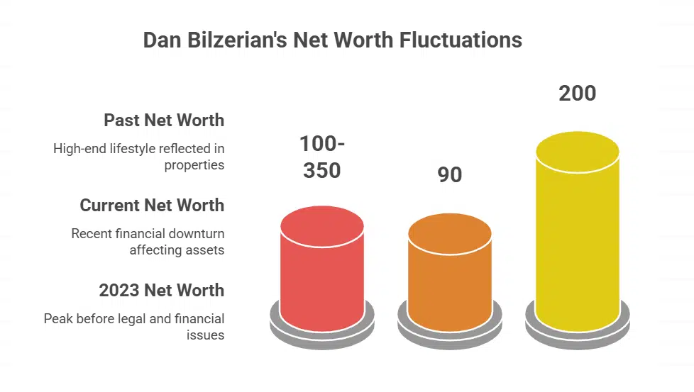 Real Estate Holdings