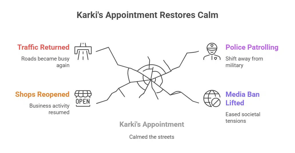 Return to Fragile Calm