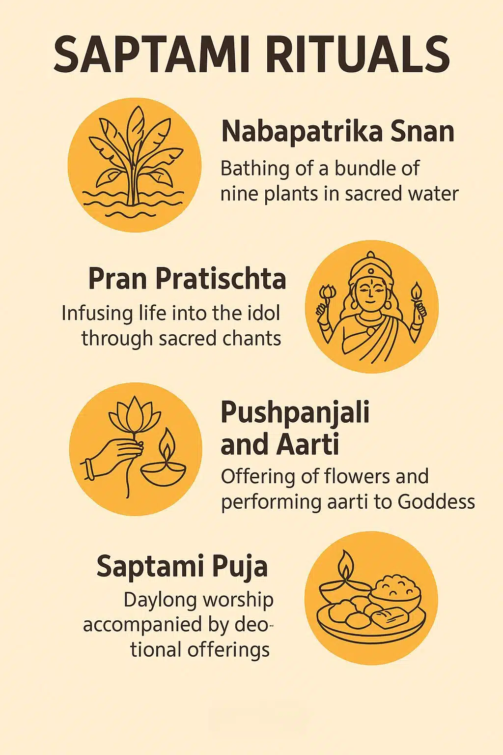 Saptami Rituals