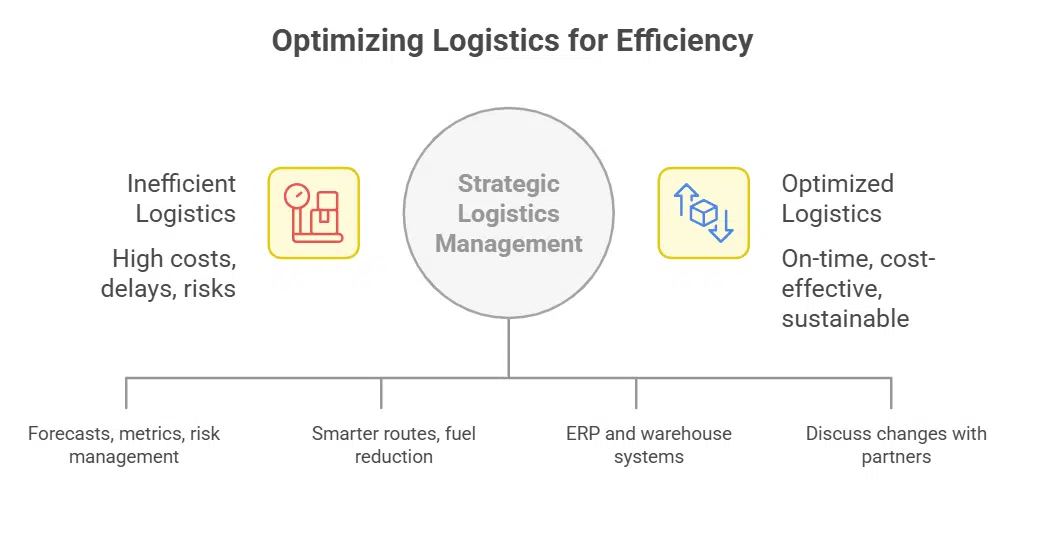 Strategic Thinking and Planning