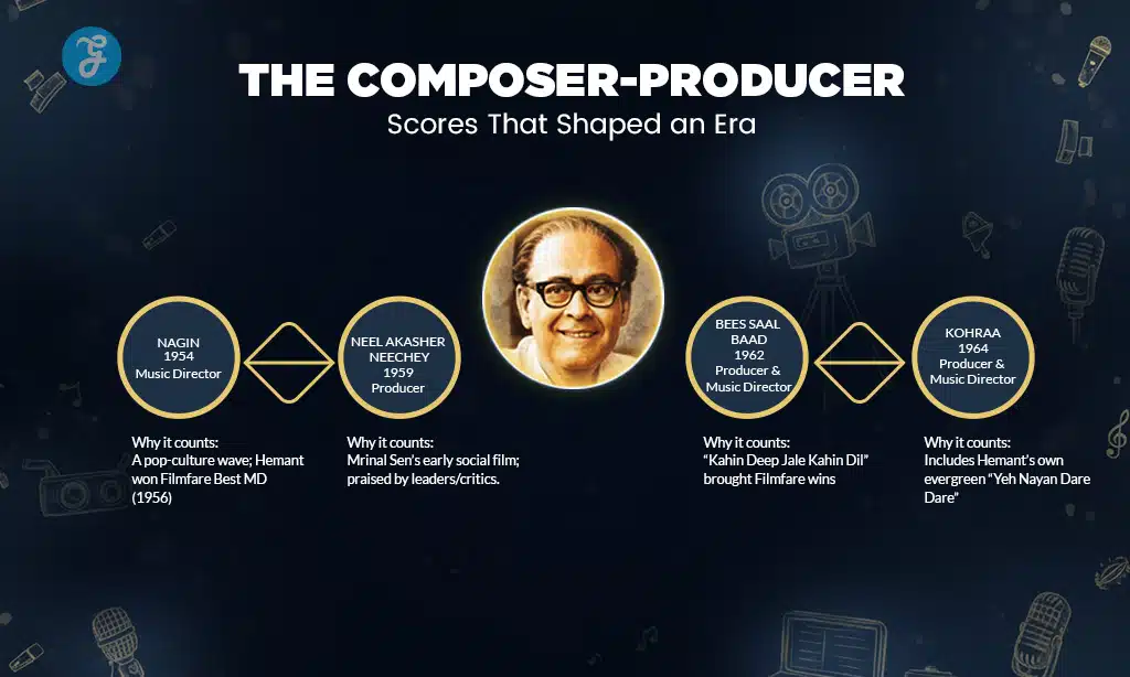 The Composer-Producer—Scores That Shaped an Era
